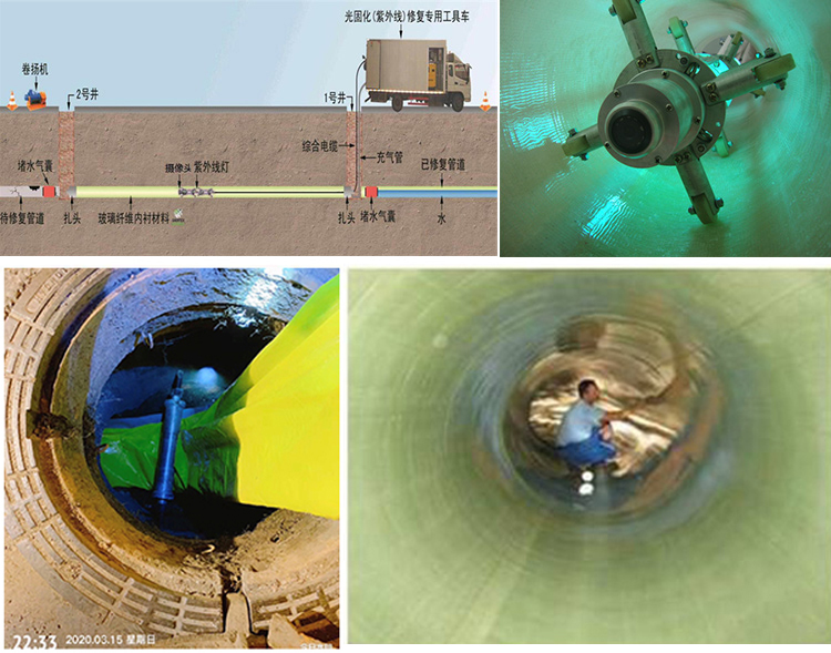 维西UV-CIPP内衬修复