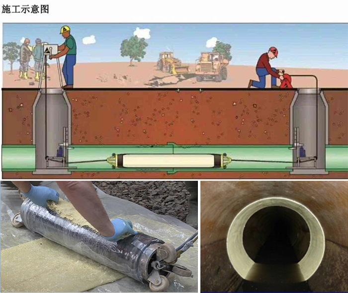 维西管道局部点状修复